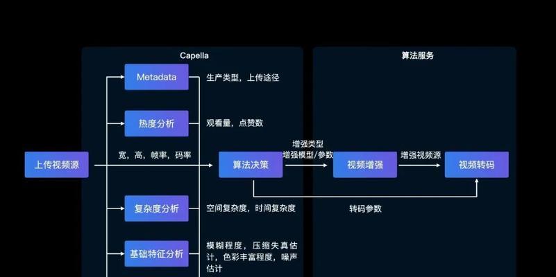 快手添加关键词视频的步骤是什么？