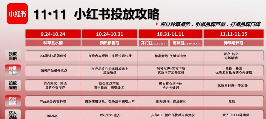 提升小红书关键词排名的策略有哪些？