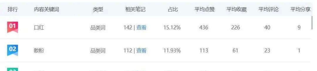小红书如何通过关键词检索帖子？有哪些技巧？