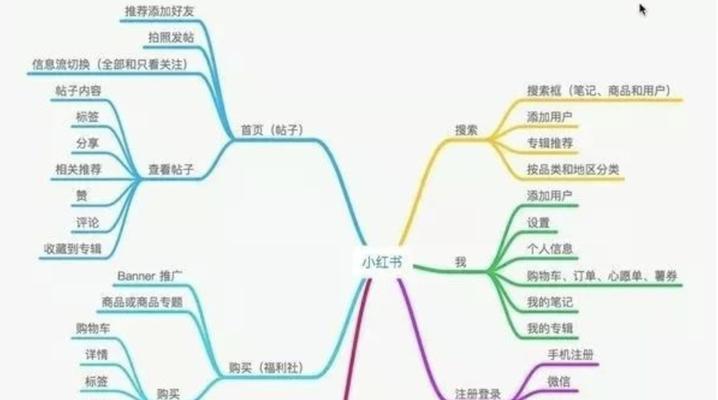 小红书如何通过关键词检索帖子？有哪些技巧？