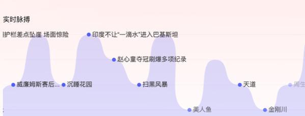 快手上热门关键词是什么？掌握热门趋势的关键词有哪些？
