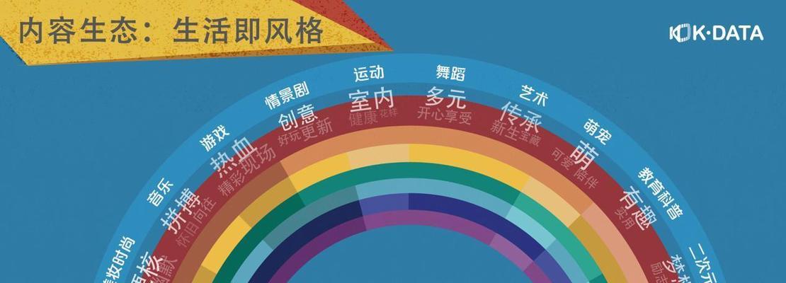 快手关键词名字有哪些选择？如何挑选合适的？