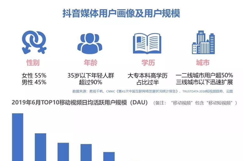 快手关键词名字有哪些选择？如何挑选合适的？