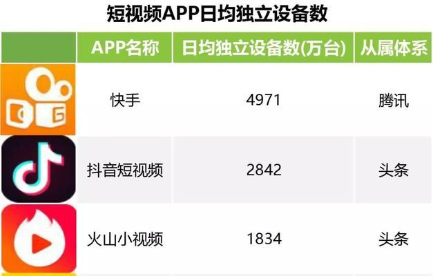 快手关键词名字有哪些选择？如何挑选合适的？