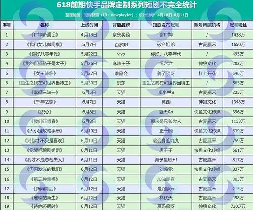 快手平台上的关键词代表什么？