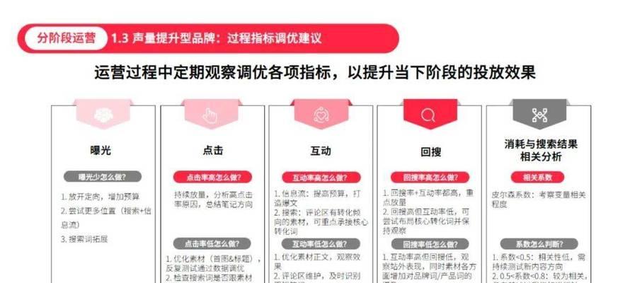 删除小红书关键词的步骤是什么？