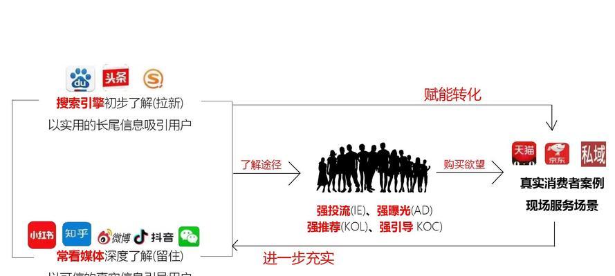 抖音关键词屏蔽功能的使用指南是什么？