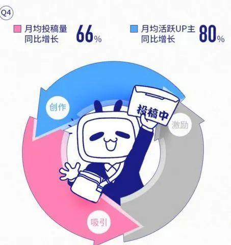 B站搜索关键词的工作机制是怎样的？