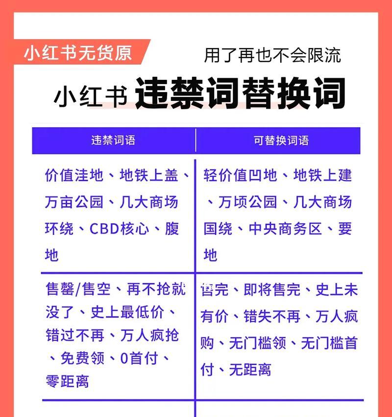 小红书关键词撰写技巧有哪些？