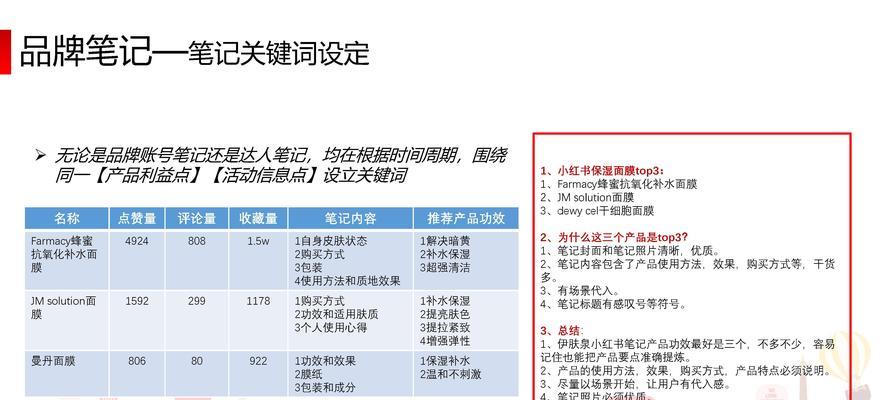 小红书关键词撰写技巧有哪些？