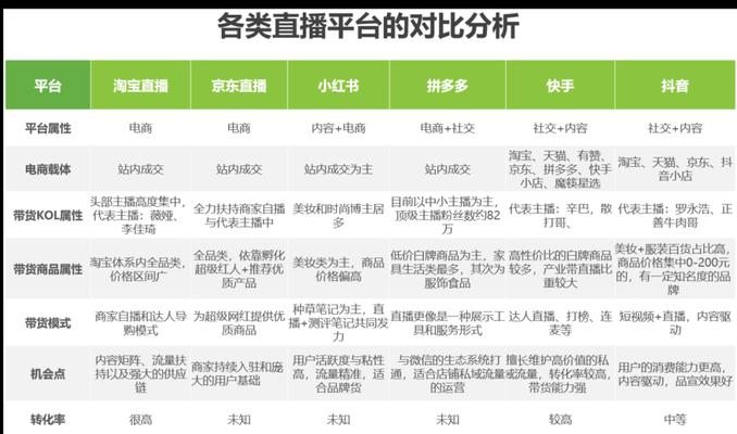 快手直播间关键词优化怎么设置？提升直播间曝光的策略