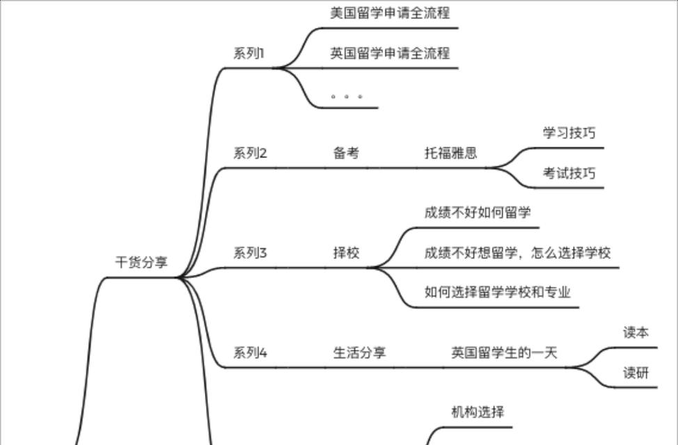 小红书关键词排行的查看方法是什么？
