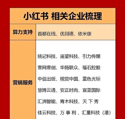 小红书关键词排行的查看方法是什么？