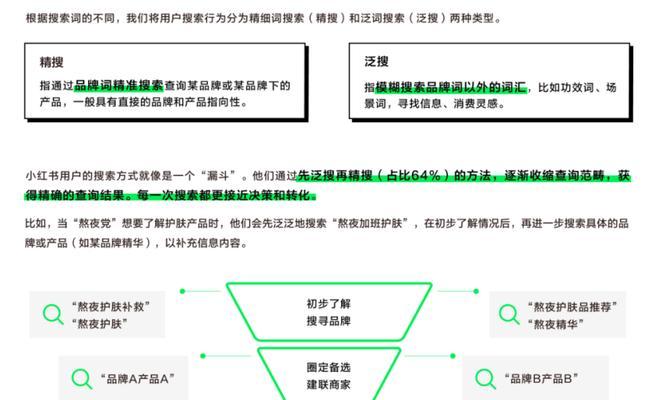 小红书饰品关键词应该写什么？如何吸引流量？