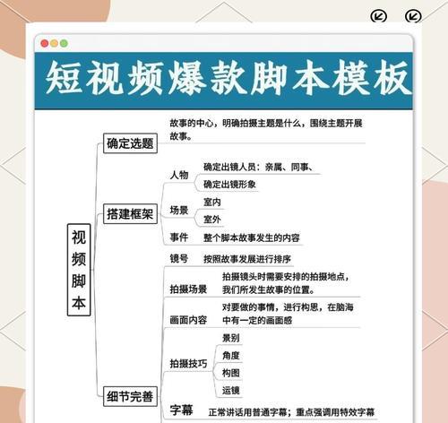 小红书饰品关键词应该写什么？如何吸引流量？