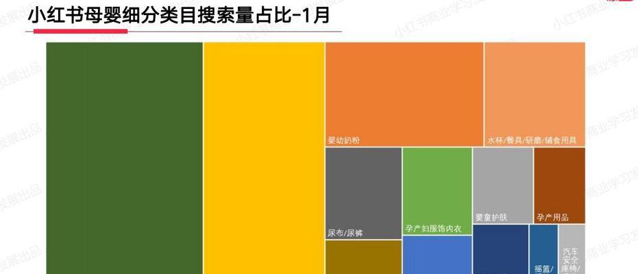 小红书关键词分析哪个工具好？哪个工具更适合小红书？
