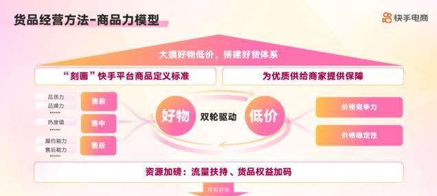 快手小店关键词选择的策略是什么？