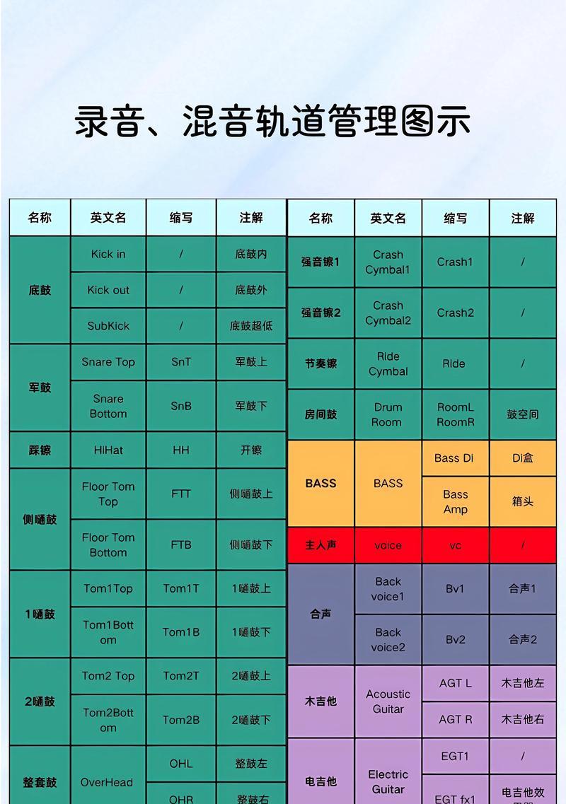 抖音音轨关键词添加步骤是什么？