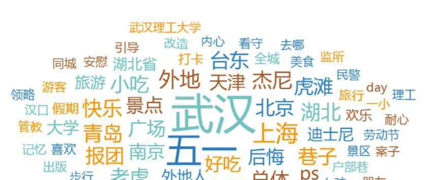 快手如何查看关键词的热度？