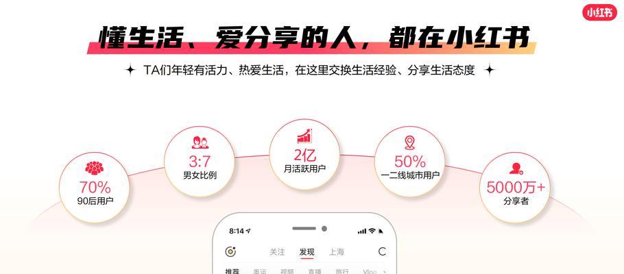 如何在小红书上投放关键词搜索广告？