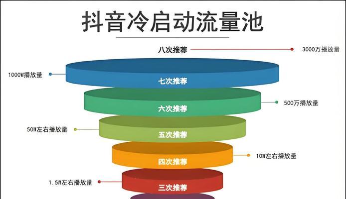 抖音直播时关键词过滤设置方法是什么？