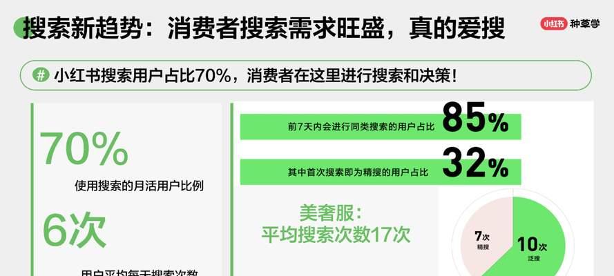 小红书关键词搜索方法是什么？