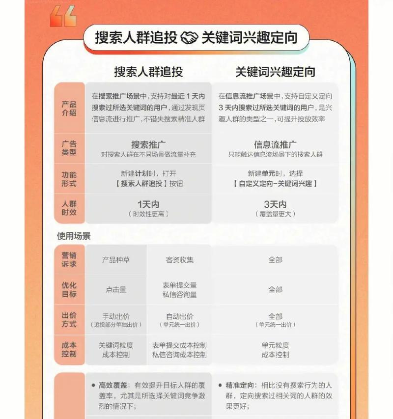 小红书聚光关键词的含义是什么？如何使用？