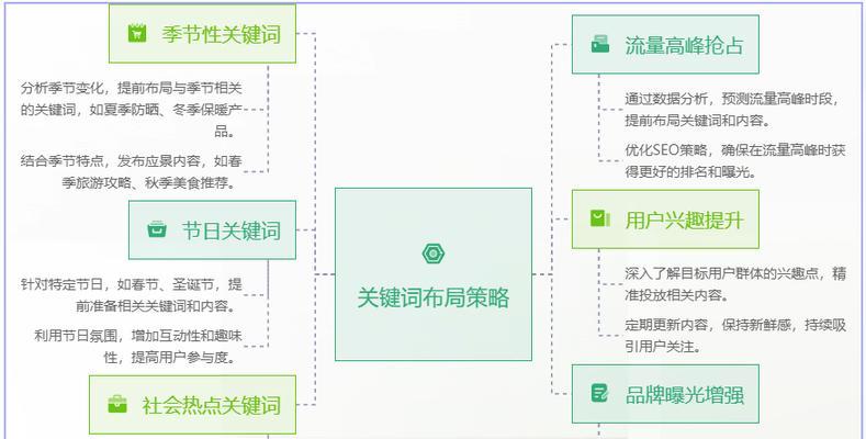 如何通过浏览记录在小红书搜索关键词？
