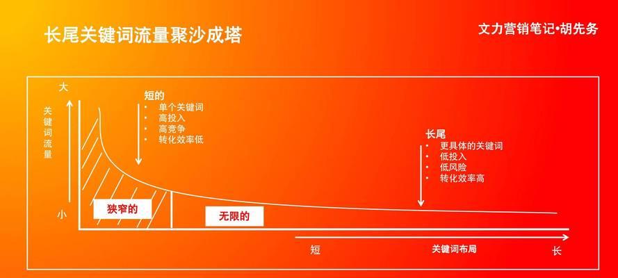 小红书商品关键词如何卡位？提高商品曝光率的技巧是什么？