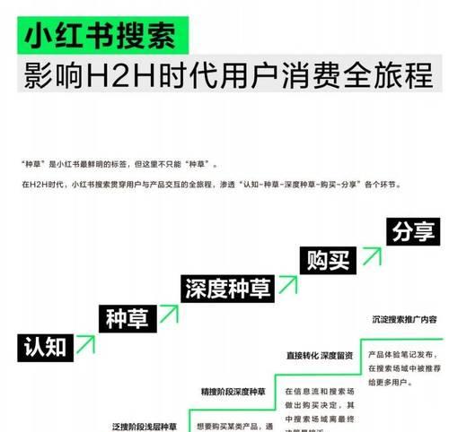 怎么看小红书关键词热度？分析热度趋势优化内容！