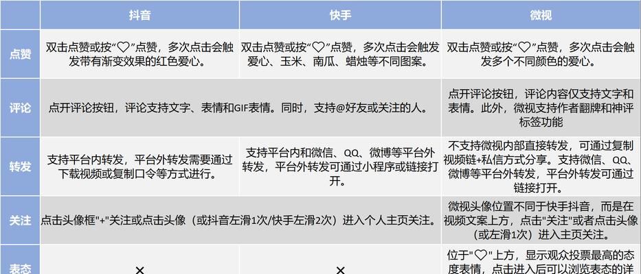 快手屏蔽关键词是哪些？如何规避屏蔽风险？