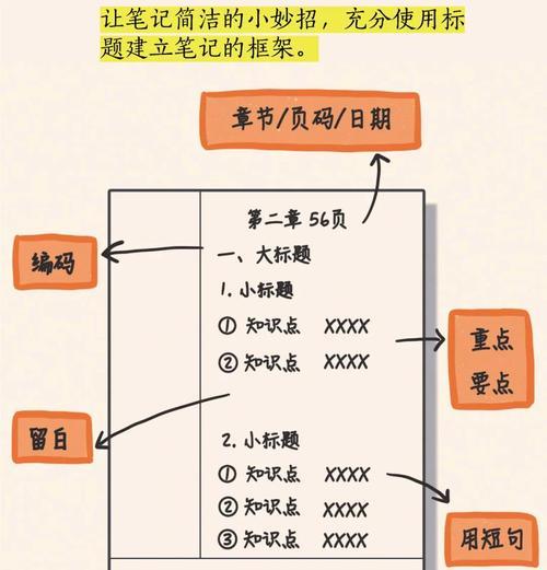 小红书四个关键词入口怎么设置？掌握正确设置方法提升笔记曝光率