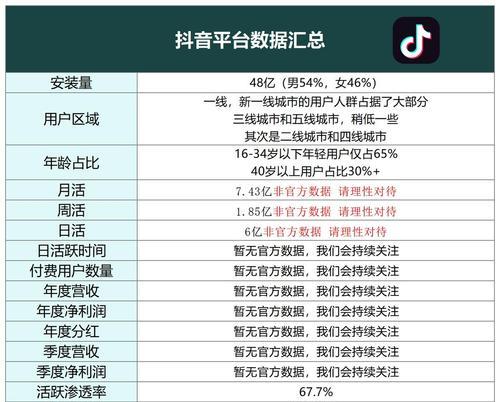 抖音关键词推广的实操步骤是什么？