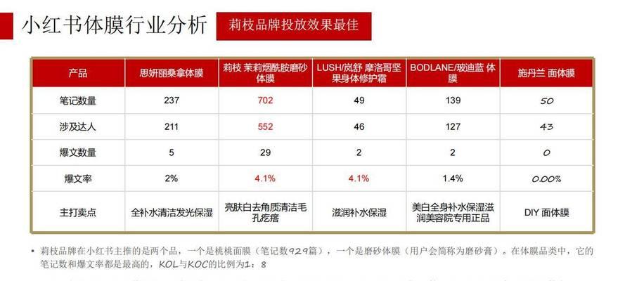 小红书关键词投放的详细步骤是什么？