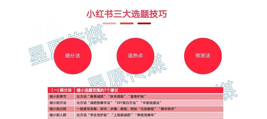 小红书关键词标签入口如何设置？设置步骤是什么？