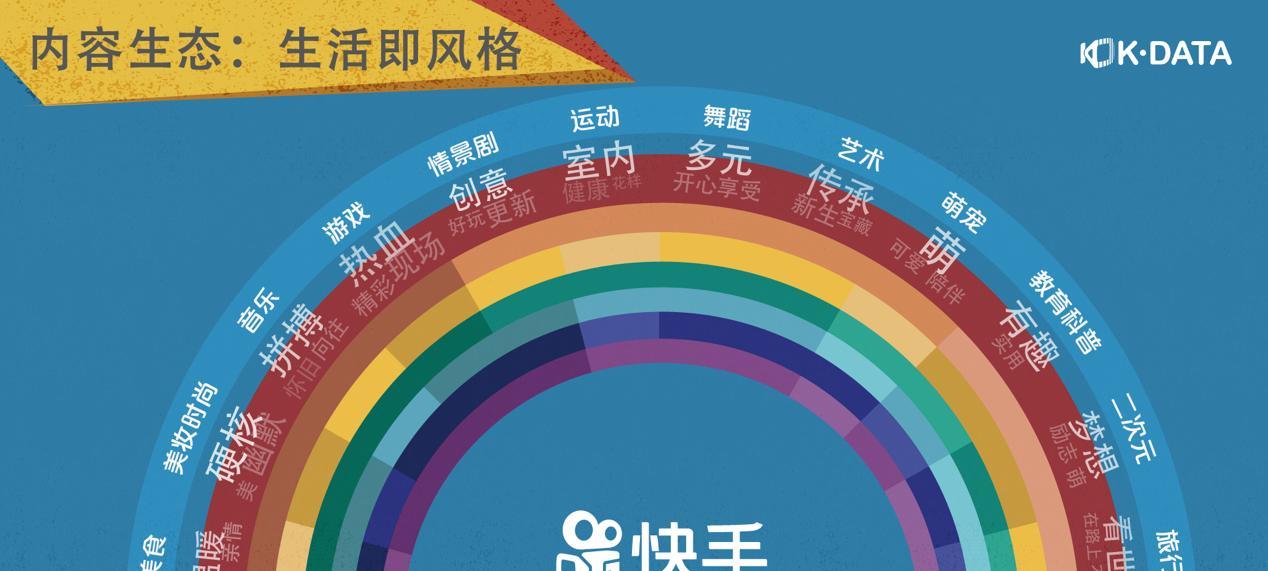 快手通过关键词挣钱的方法是什么？