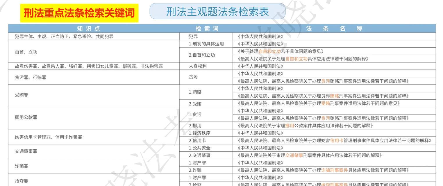 抖音屏蔽关键词填写指南是什么？