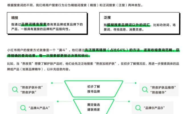 小红书内容的关键词如何修改？