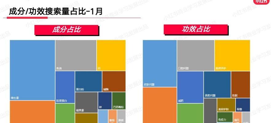 小红书品牌关键词怎么刷？增强品牌曝光的方法有哪些？