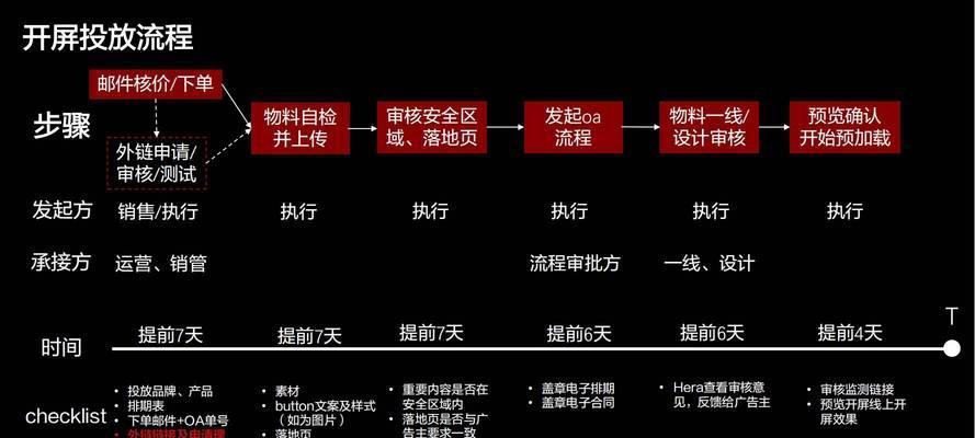 小红书关键词投放策略是什么？