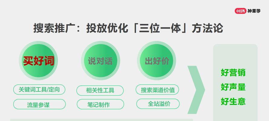 小红书关键词投放策略是什么？