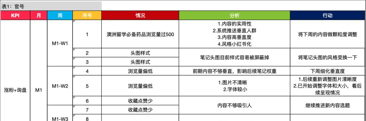 小红书热门关键词怎么找？热门趋势分析方法是什么？
