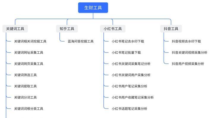 小红书热门关键词怎么找？热门趋势分析方法是什么？