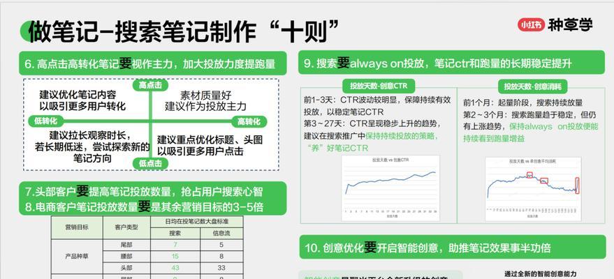 小红书发文时如何抓取关键词？提升文章曝光的技巧是什么？