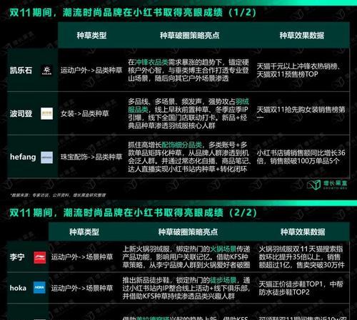 小红书确定关键词的标准是什么？