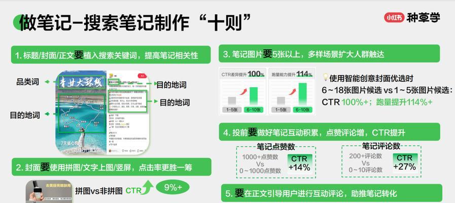 小红书关键词创建流程是怎样的？有哪些注意事项？