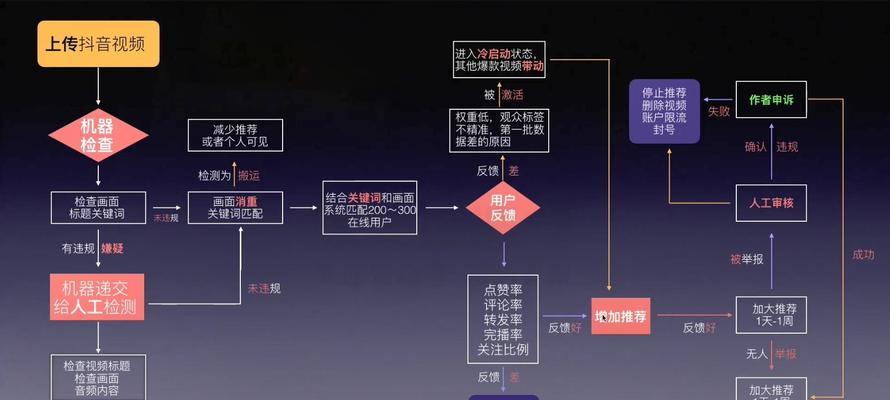 抖音视频删除关键词的正确步骤是什么？