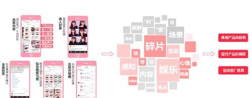 小红书关键词收录是什么意思？