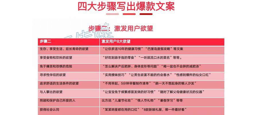 小红书转人工关键词的步骤是什么？