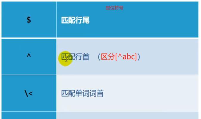B站关键词与正则表达式有何不同？